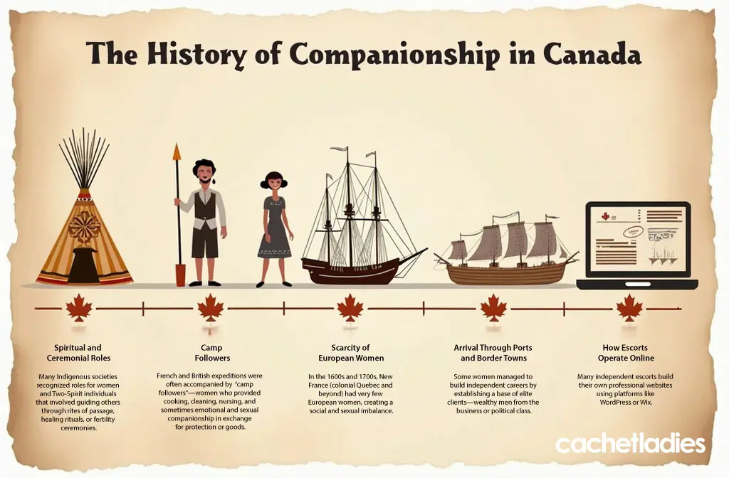 Symbolic illustration of the Canadian legal system, featuring a gavel on a table with a maple leaf emblem, historical legal documents, a laptop displaying a webpage about Bill C-36, and a faint silhouette of the Supreme Court of Canada building in the background with red and white accents.